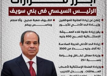 قرارات مهمة للرئيس عبد الفتاح السيسي خلال زيارته لمحافظة بني سويف